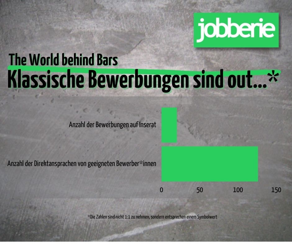 The World behind bars - Jobberie