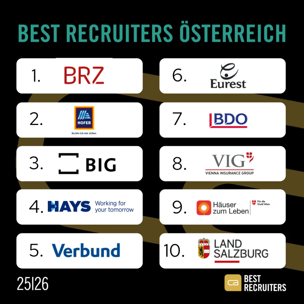 Best Recruiters 2025